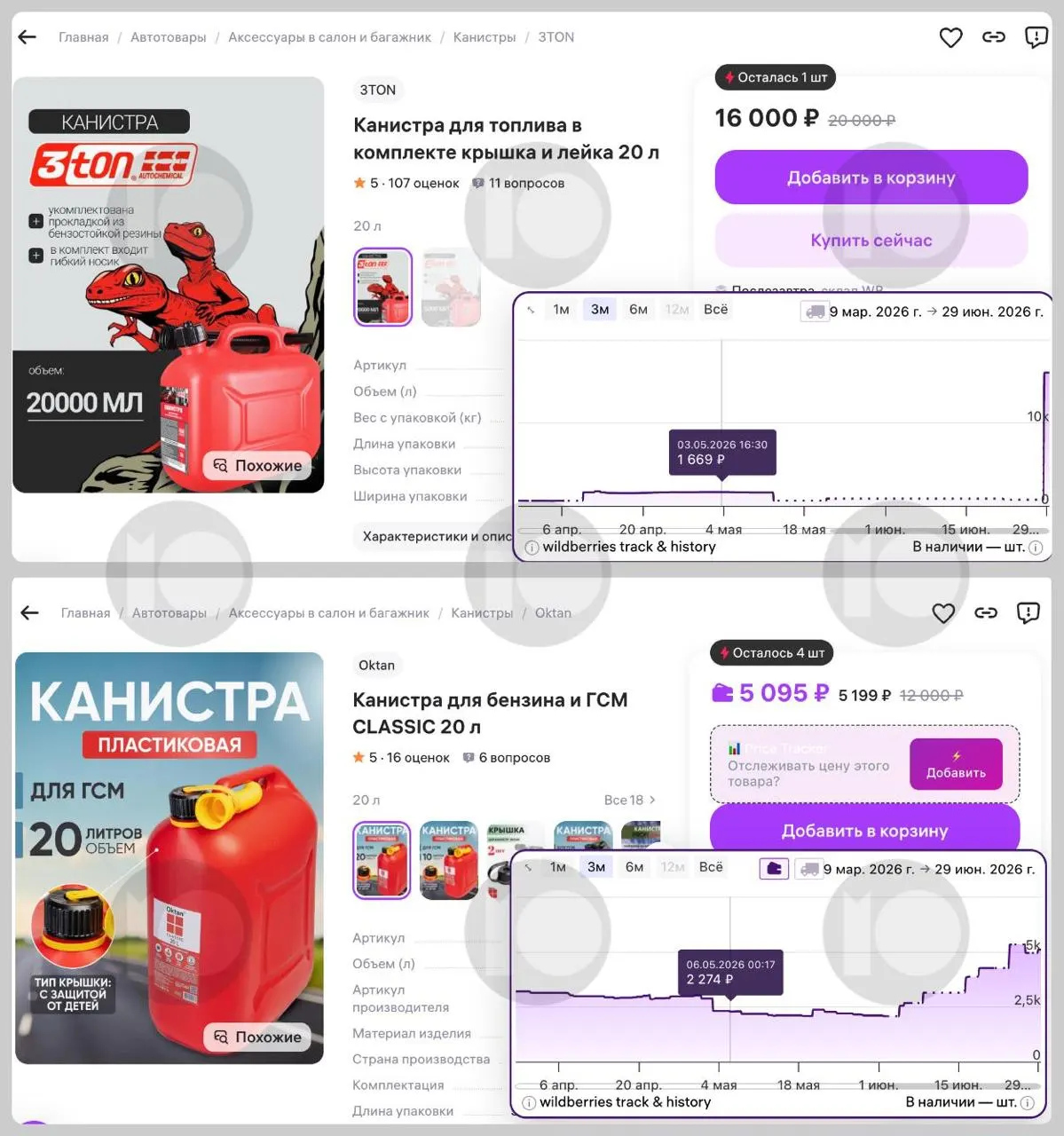 Из‑за сокращения переработки и ограничений продажи бензина цены на популярные 20‑литровые канистры на маркетплейсах выросли в несколько раз, а спрос и продажи заметно увеличились.