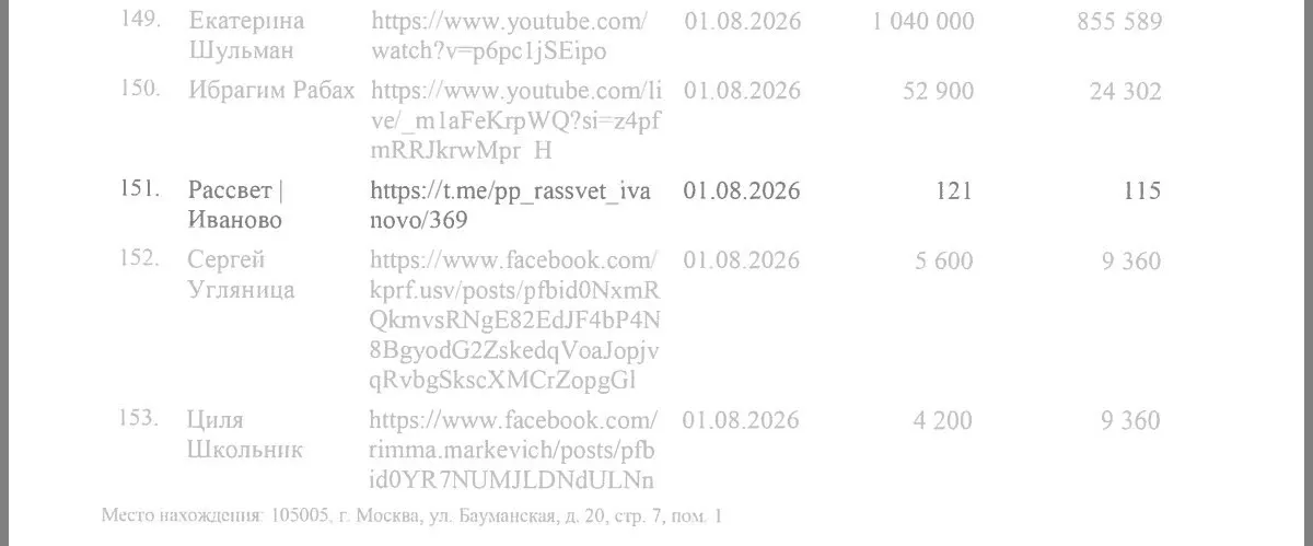 По делу против политической силы появились данные об allegedly оплаченной агитации и расчетах стоимости публикаций. Сторона утверждает, что экспертиза является клеветой и продолжает поддерживать участие в выборах.