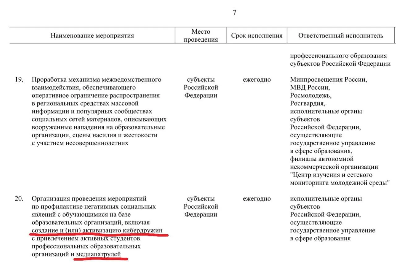До 2030 года планируют привлечь активных учащихся профобразования для мониторинга и удаления «негативных» материалов в интернете — от сцен насилия с участием детей до фейков и сведений об атаках на школы.