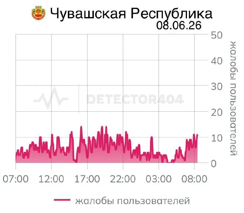 Жители Чувашии уже семь дней сталкиваются с перебоями мобильной связи — это повторный случай массовых отключений, аналогичные меры ранее вводились в ряде регионов по соображениям безопасности.