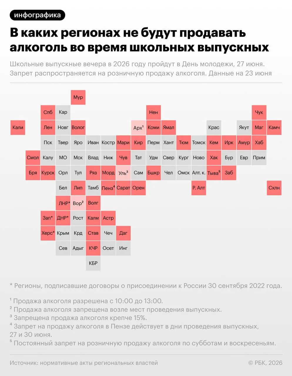 По рекомендации Минпросвещения выпускные пройдут 27 июня; в этот же день отмечают День молодёжи, и в более чем 40 регионах введут ограничения розничной продажи алкоголя.