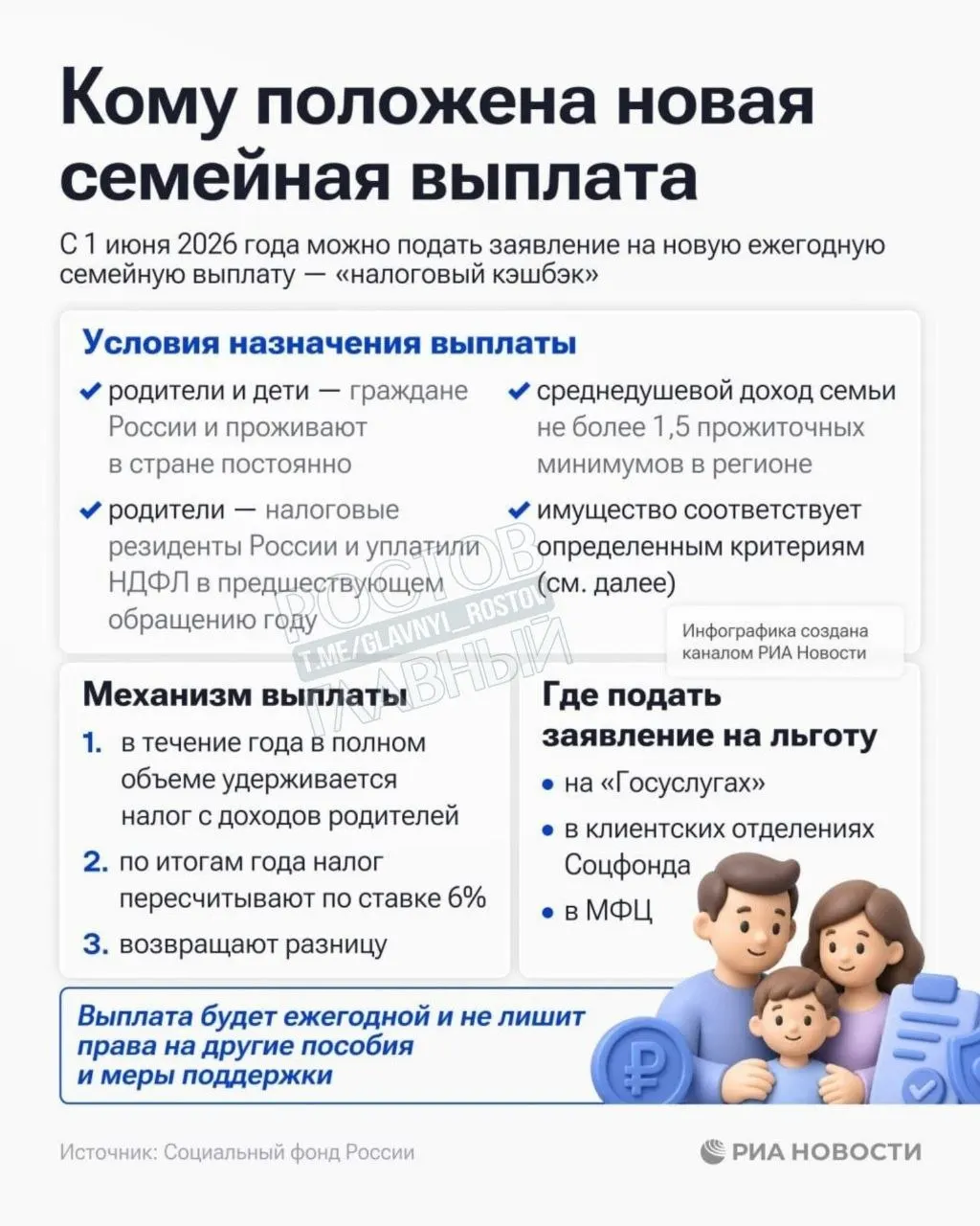 Выплата предназначена семьям с среднедушевым доходом ниже 1,5 прожиточного минимума в регионе; заявления уже принимают.