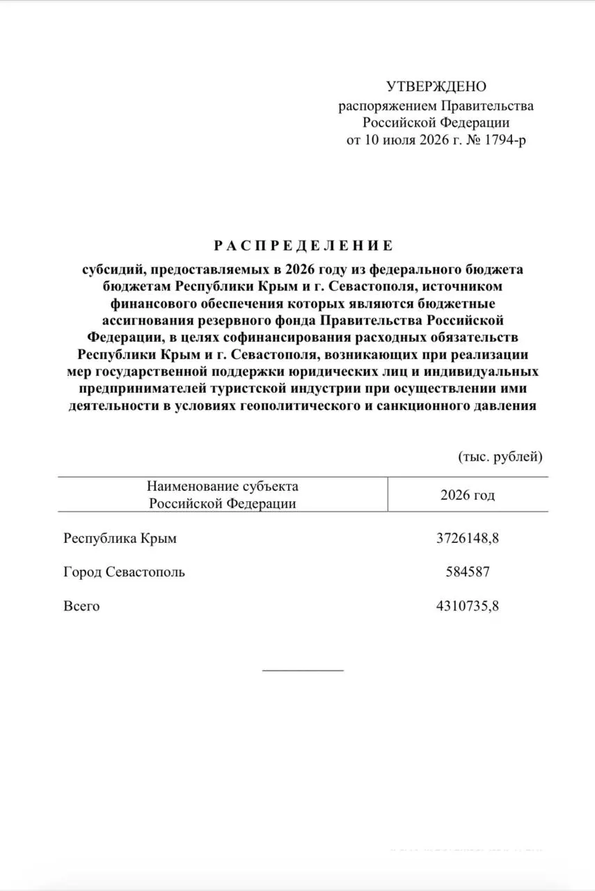 Свыше 4,3 млрд рублей из резервного фонда направят на единовременные выплаты работникам туристических компаний Крыма и Севастополя из‑за сокращения туристического потока.