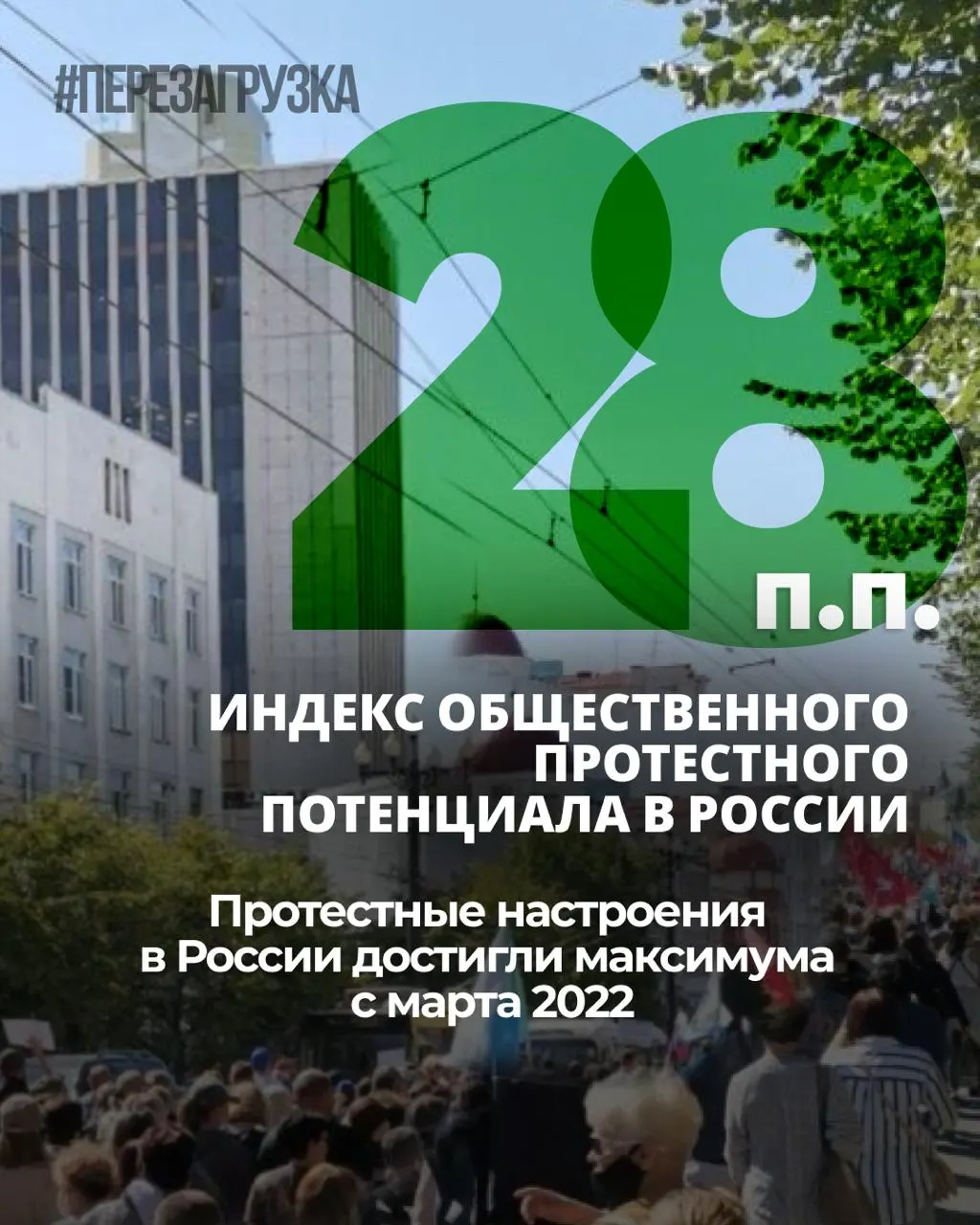 Общественное напряжение в России растёт: за семь месяцев индекс протестных настроений увеличился на 6 процентных пунктов, личная готовность к участию в протестах стабилизировалась на 25%. Выборы 20 сентября 2026 года — шанс повлиять на власть.