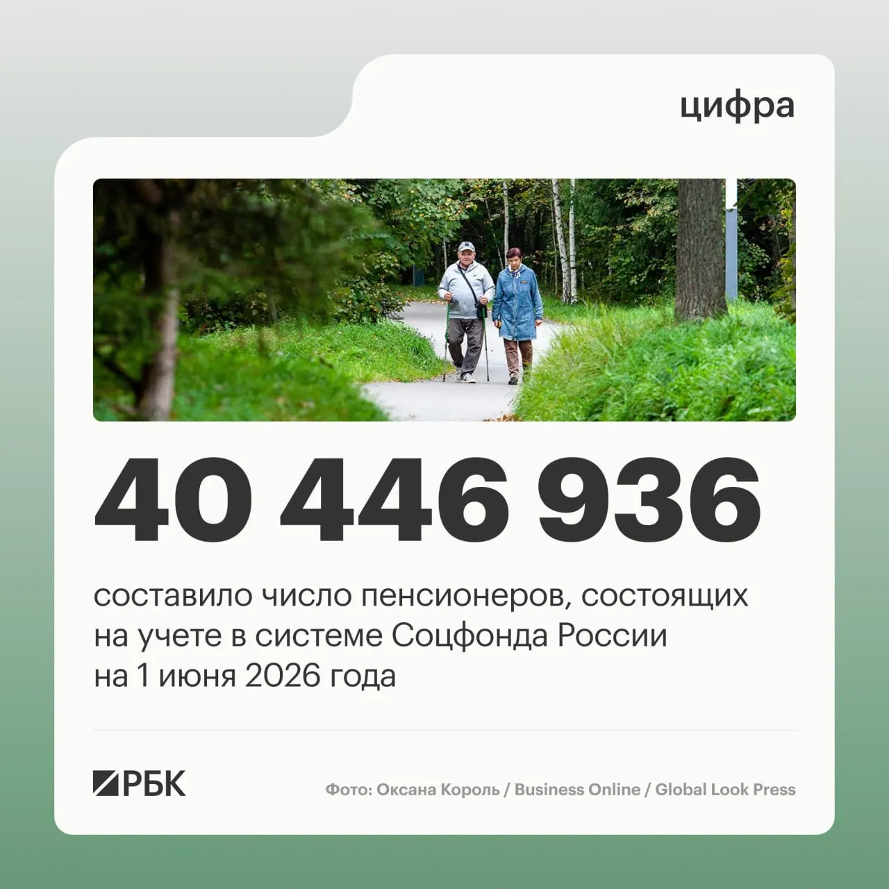 На 1 июня 2025 года число пенсионеров достигло 40 856 352 человека. Работающие пенсионеры выросли до 8,403 млн, а средний размер пенсии составил 25 402,04 руб.