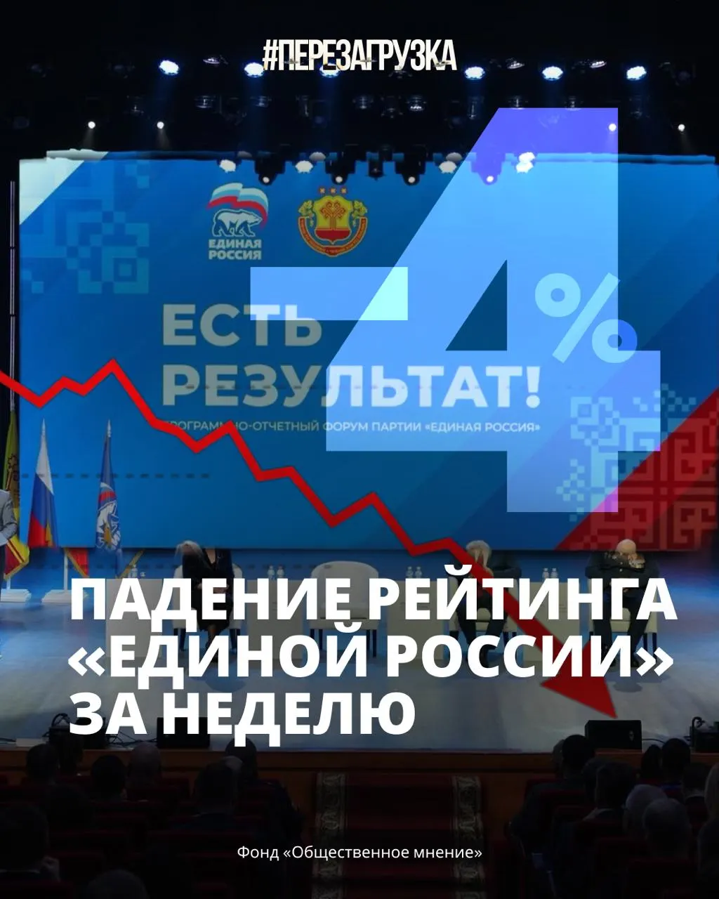 Согласно опросам, поддержка правительства снизилась до 33%; причины — рост цен, дефицит бензина и усталость от войны; доверие к руководству падает.