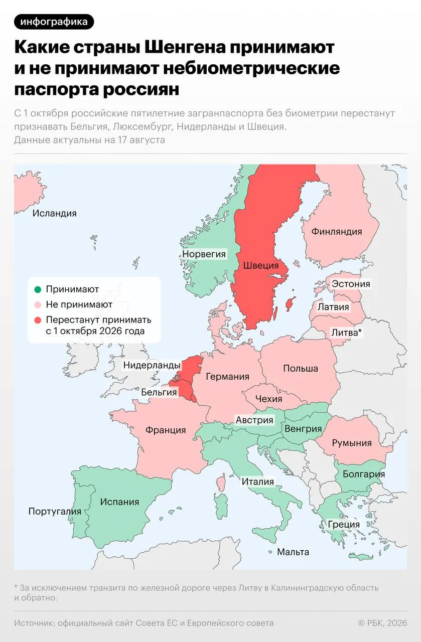 С 1 октября 2026 года Бельгия, Нидерланды, Люксембург и Швеция ограничат въезд по российским небиометрическим загранпаспортам. Швеция введет исключение до 31 декабря 2026 года для россиян с визами и видом на жительство, выданными до 1 октября. Далее ограничения коснутся 15 стран. Подробности — на интерактивной карте.