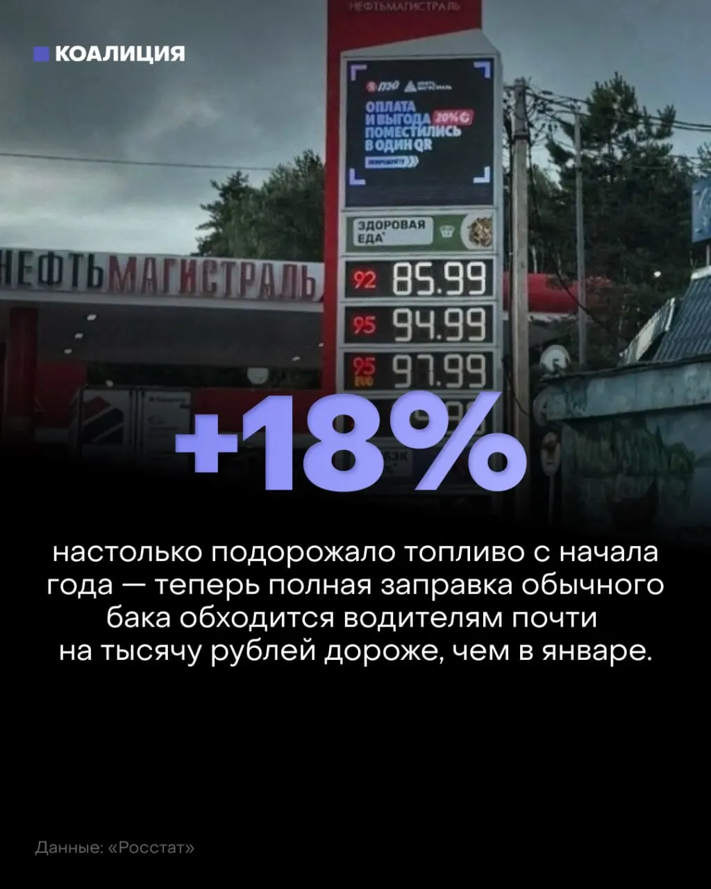 НПЗ в России перерабатывают всё меньше нефти; производство нефтепродуктов падает, а цены на бензин растут — риск дефицита уже ощутим.