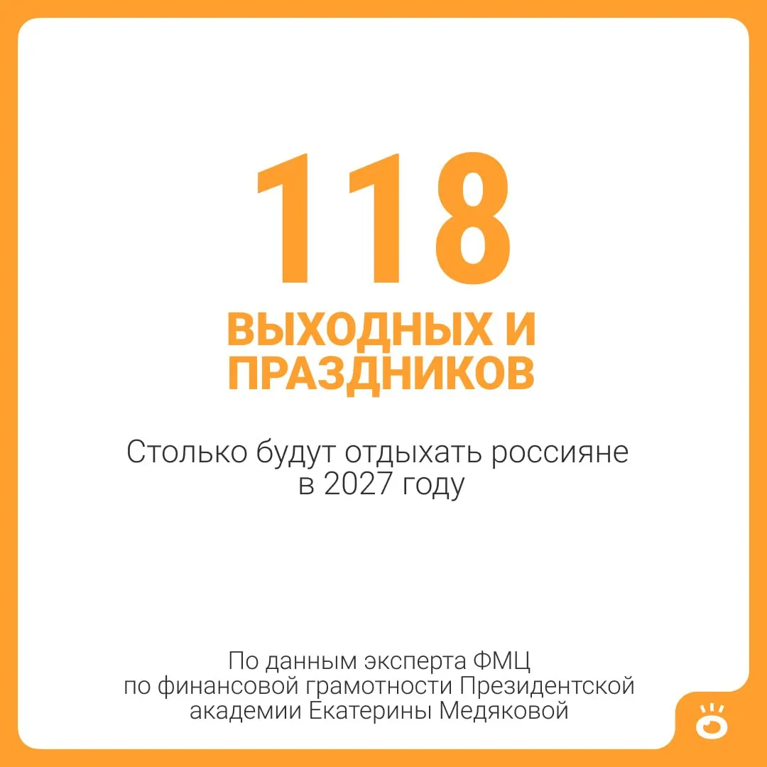 В 2027 году россияне смогут отдохнуть примерно пять месяцев: 118 выходных и праздничных дней плюс стандартный отпуск в 28 календарных дней, итого 146 дней. Для отдельных категорий граждан продолжительность отпуска может быть длиннее.