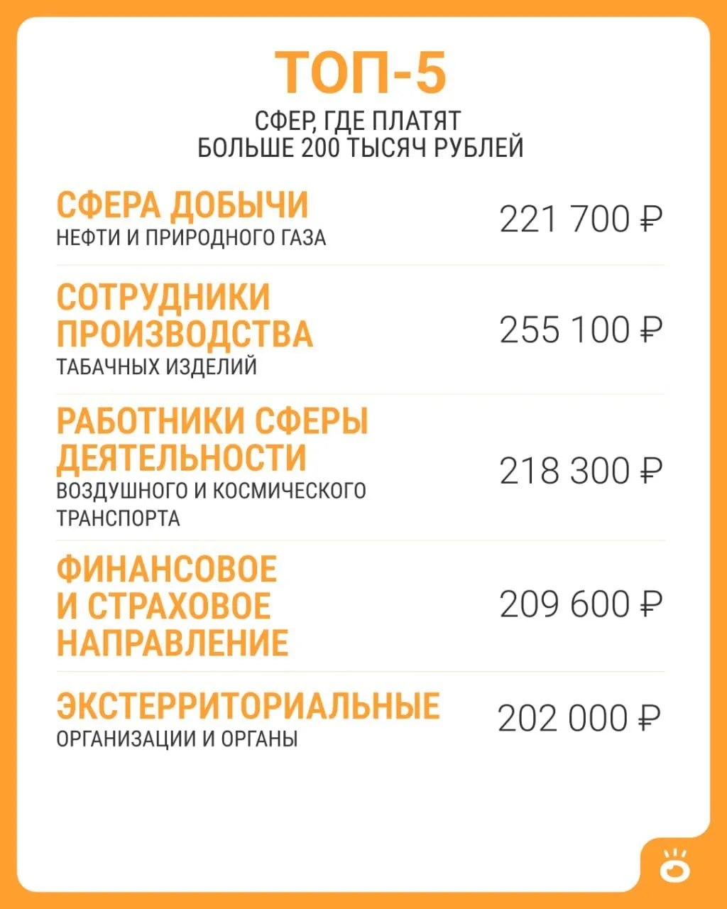 По данным Росстата, только пять сфер в России показывают среднюю зарплату выше 200 тысяч рублей. В июне 2026 года средняя по стране составила 114 743 рубля.