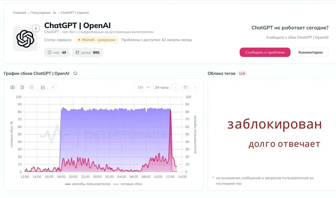 Пользователи сообщают о перебоях в доступности ChatGPT по всей стране; обсуждают вероятность блокировки сервиса.