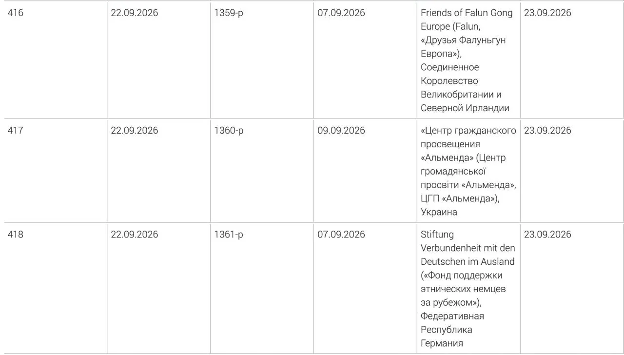 Генпрокуратура включила в перечень еще три иностранные организации как нежелательные: Фонд поддержки этнических немцев за рубежом, украинский центр гражданского просвещения «Альменда» и британская ассоциация «Друзья Фалуньгун Европа».