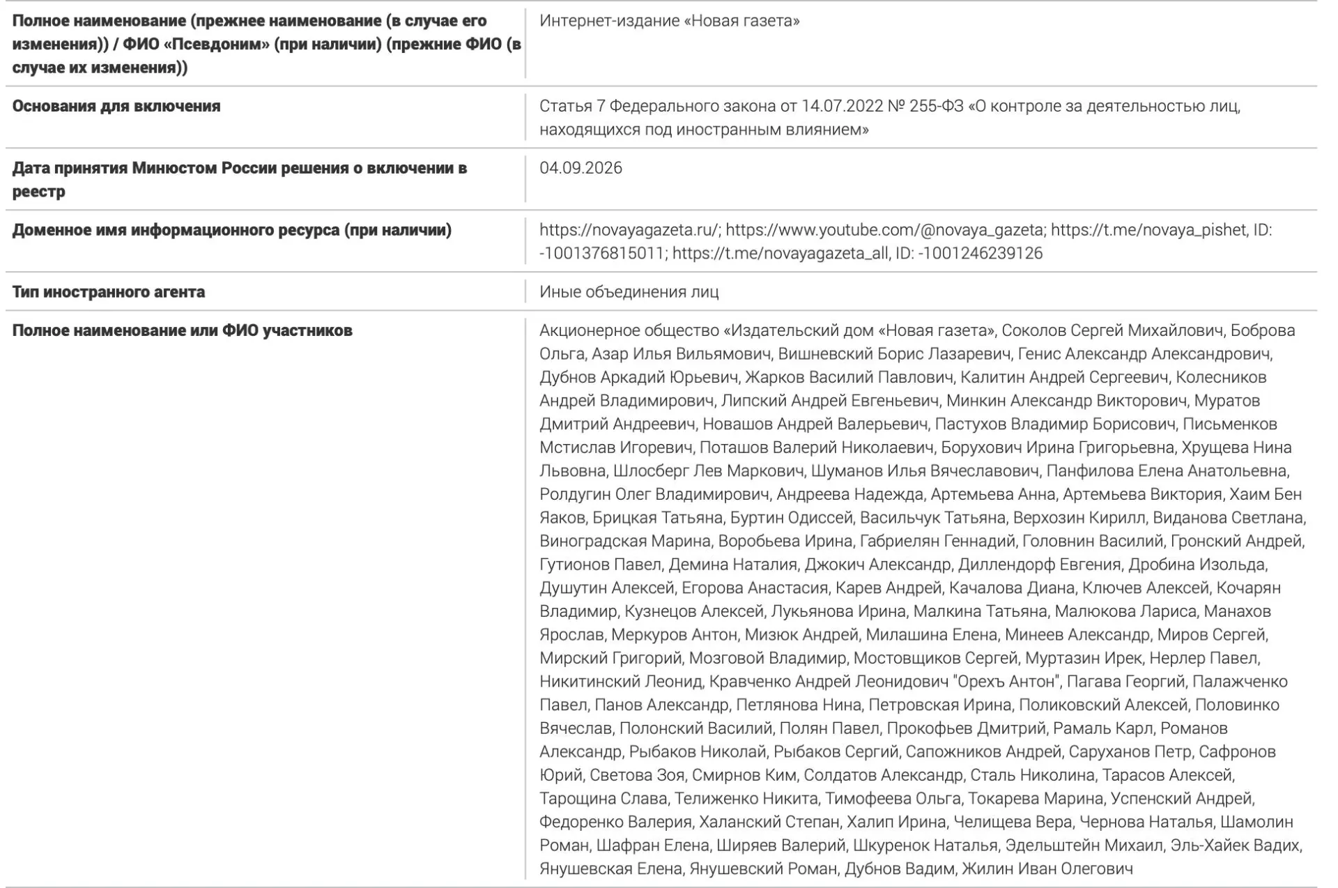 В списке — 106 фамилий, часть которых ранее была признана иноагентами; среди них — руководители издания, журналисты и правозащитники.