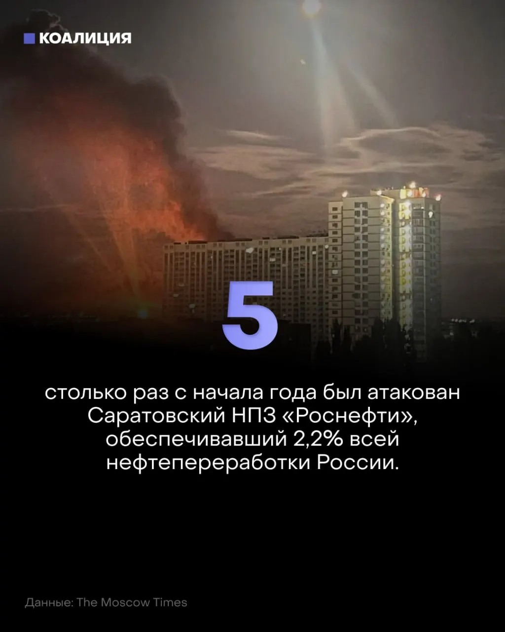 Беспилотники атакуют Саратовский НПЗ, что приводит к остановкам переработки, росту очередей на топливо и росту цен.
