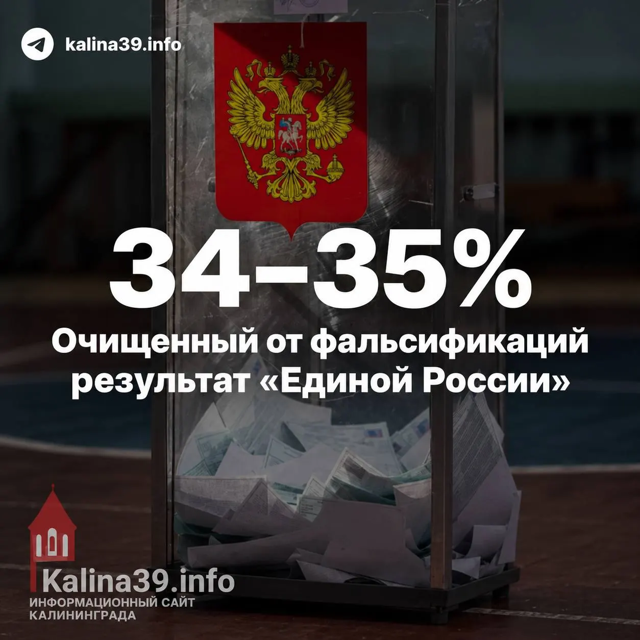 Независимые аналитики пересматривают результаты выборов: Единая Россия — около 34–35%, явка менее 40% по ранним протоколам, возможные фальсификации и влияние административного ресурса, а динамика по «Справедливой России» вызывает вопросы.