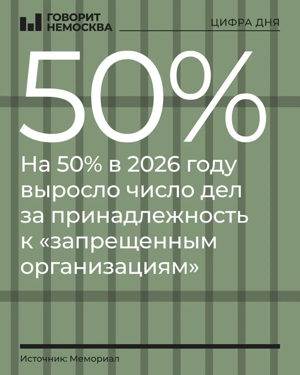 За девять месяцев 2026 года число таких дел увеличилось на 50%, а общая картина репрессий демонстрирует точечные изменения в структурах преследований.