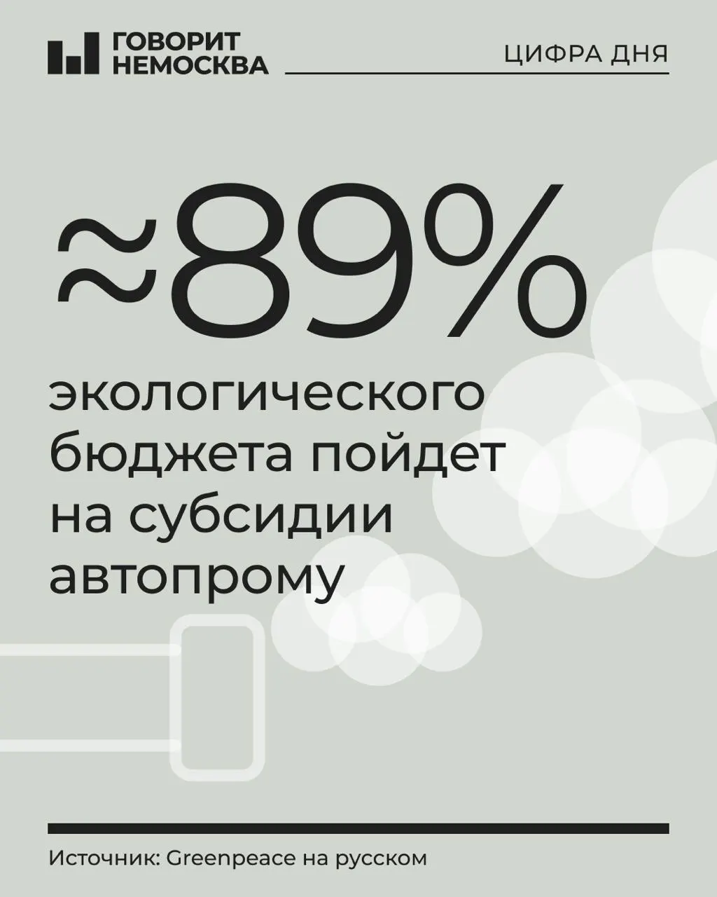 На охрану окружающей среды в бюджете на 2027 год запланировано 1,21 триллиона рублей; почти 89% средств пойдут на субсидии производителям транспорта, шасси и прицепов.