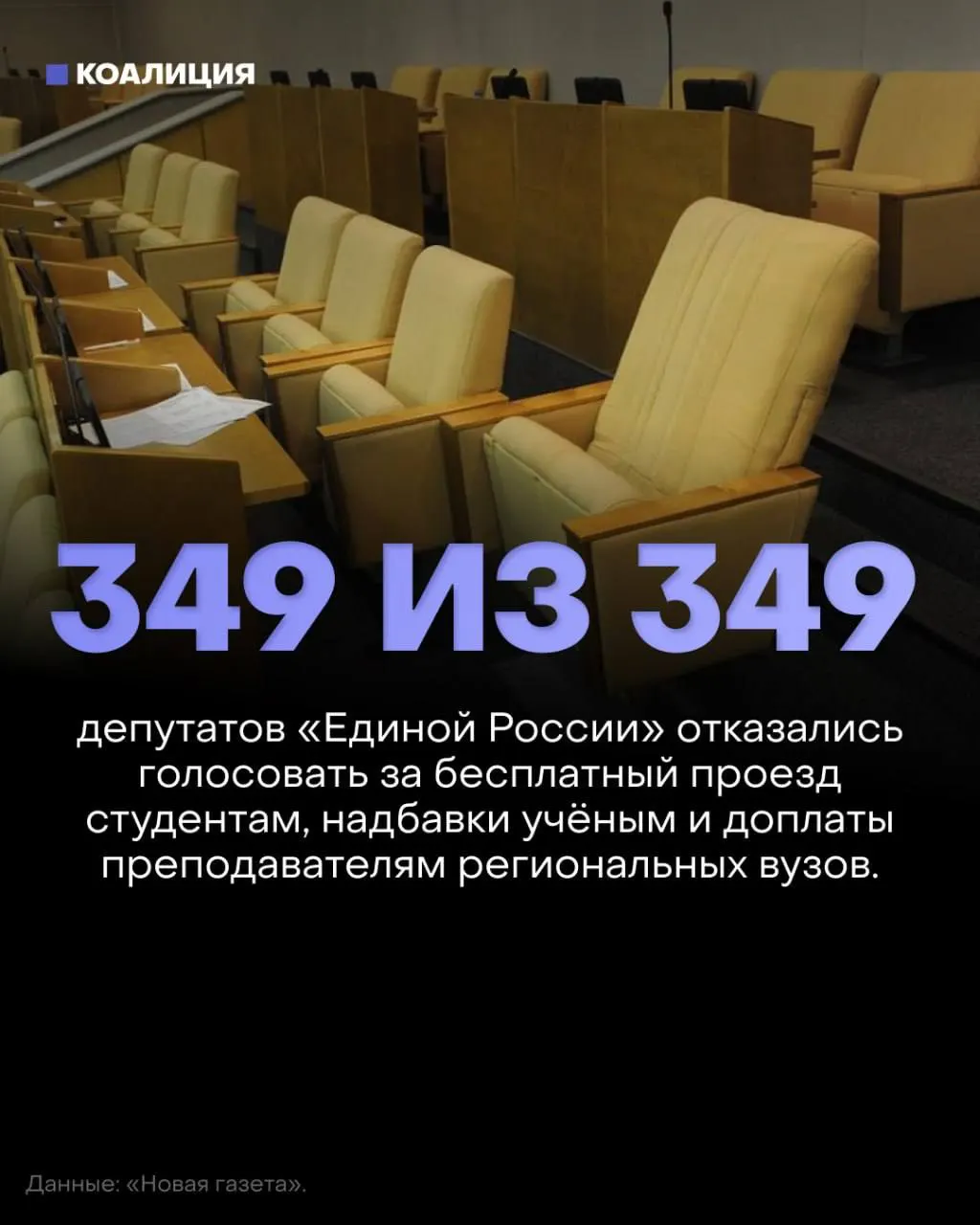 Госдума отклонила три законопроекта о соцподдержке студентов и преподавателей; многие депутаты от правящей партии не участвовали в голосовании.